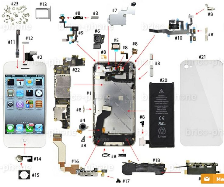 info, hardware info, And Test Device mbc